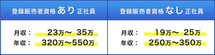 登録販売者の給料の図